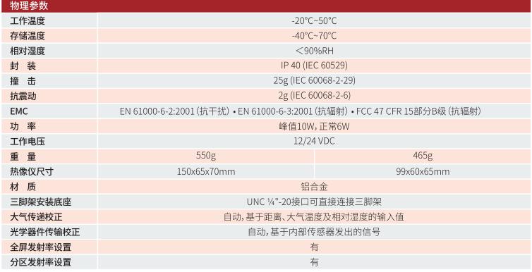 FOTRIC 680專業(yè)級在線熱像儀技術(shù)參數(shù)