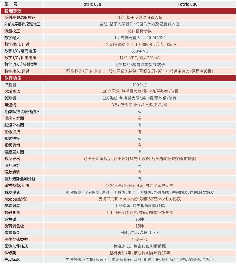 FOTRIC 680專業(yè)級在線熱像儀技術(shù)參數(shù)