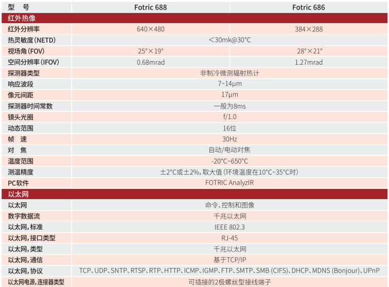 FOTRIC 680專業(yè)級在線熱像儀技術(shù)參數(shù)