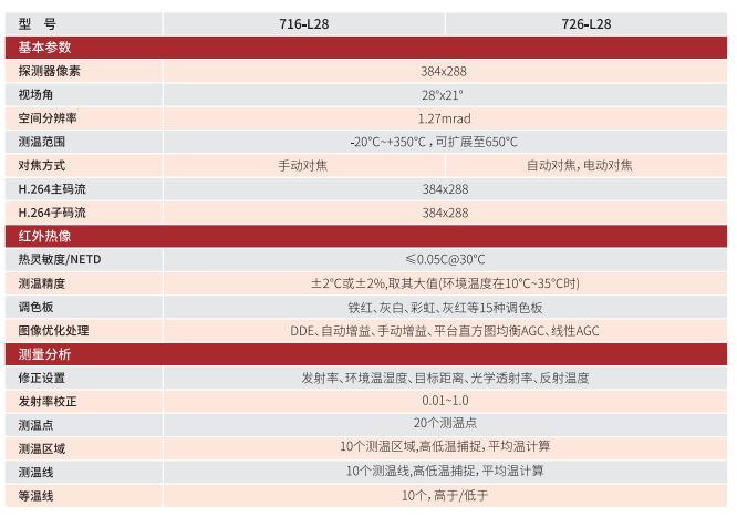 FOTRIC 700紅外熱像儀技術(shù)參數(shù)