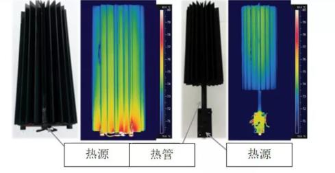 散熱方案的評(píng)估與驗(yàn)證