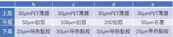 散熱材料的比較與選擇